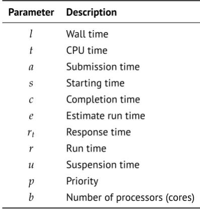 Table 2.1: Scheduling parameters.