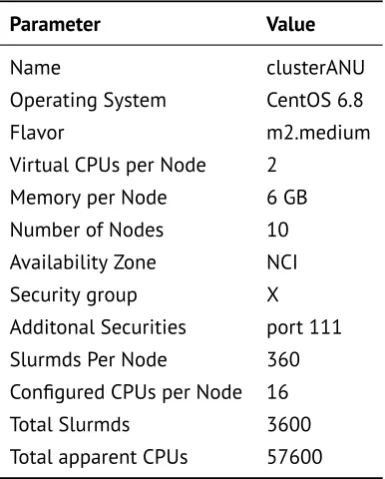 Table 3.1: Cluster parameters.