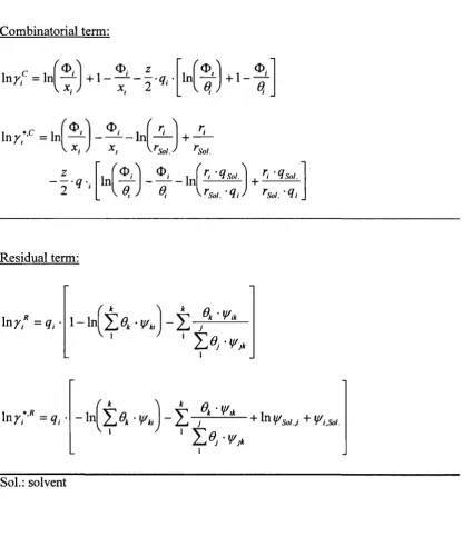 Table 2.4.1: The combinatorial term and residual term expressions for activity