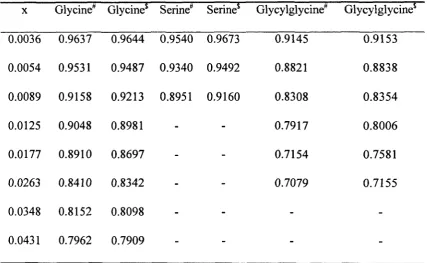 Table 3.3.2.1: Eq,crimcntation error evaluation using two sets of experimentally