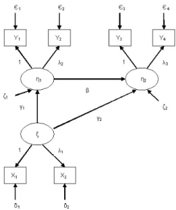 Figure 1: True model with population parameters and model speiation onditions.