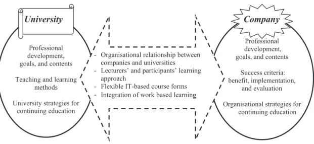 Fig. 2. Operational Model for CPD 8 ] .