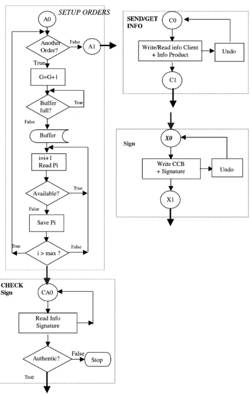 Fig. 1. ( a ) Model of a Business-to-Consumer operation;