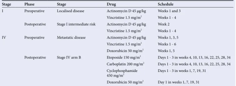 Table 1. Summary of chemotherapy regimens for stage I intermediate risk and stage IV arm B (SIOP)