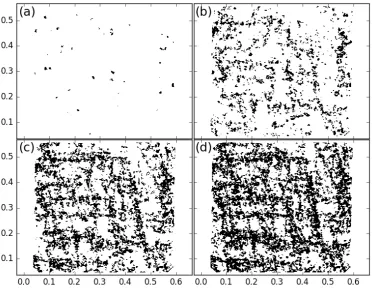 Figure 7. Evolution of theThe vertical dashed lines indicate two transitions of both curves ( q-exponent of the pdfs of displacement ﬂuctuations, and of the maximal lengthof shear bands ℓ/d (number of mean diameters), when the shear strain increment ∆γ is 