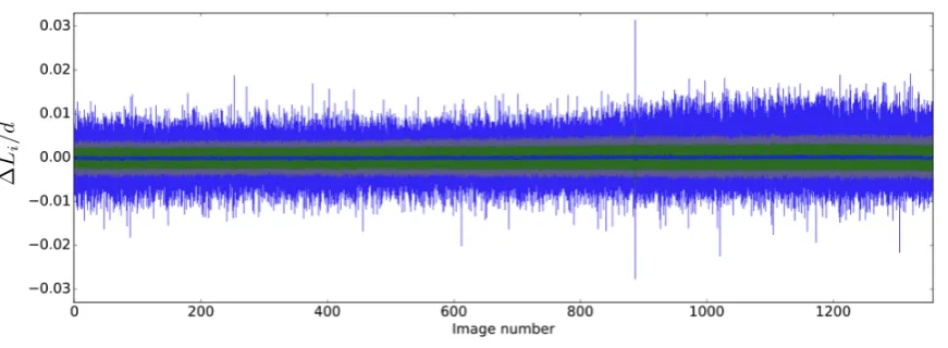 Figure 3. Segment length errors (relative to the mean diameter) over the photograph shots