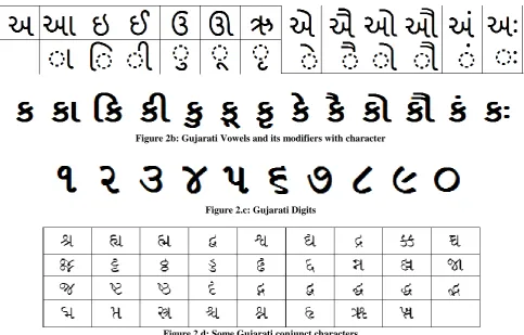 Figure 2.d: Some Gujarati conjunct characters 
