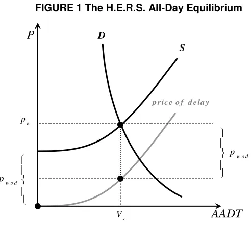 FIGURE 1 The H.E.R.S. All-Day Equilibrium 