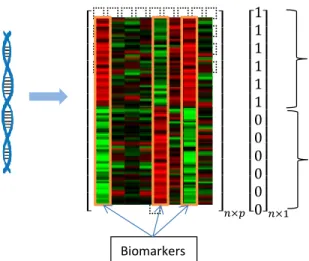 Figure 1. An illustration of different computational approaches for biomarker identification