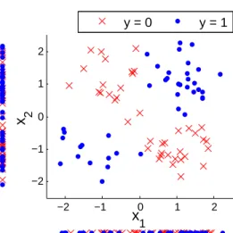 Figure 2. An illustration of high interactive effect between two features x 1 and x 2 with respect to the outcome y