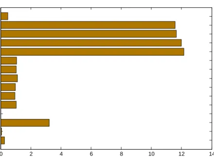 Figure 8. Run time comparison of all methods using simulated datasets.