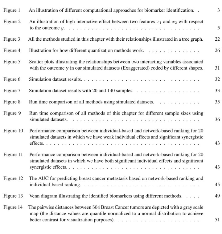 Figure 1 An illustration of different computational approaches for biomarker identification