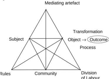 Figure 1: Basic structure of an activity. 