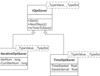 Fig. 4. Class hierarchy for IOptRefresher.