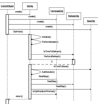 Fig. 6. Class hierarchy for IIterativeOptimization class.