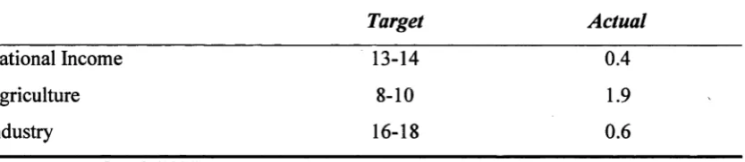 Table 2.1 Annual growth rates of the five-year plan 1975-80 (per cent)