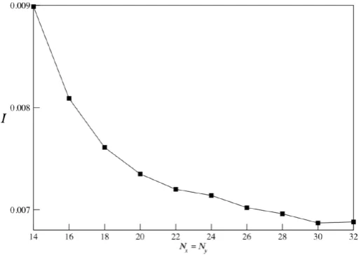 Figure 4. Density distribution on the two dimensional lattice for V = 4 and W = 1. Averaged over 320realizations of disorder.