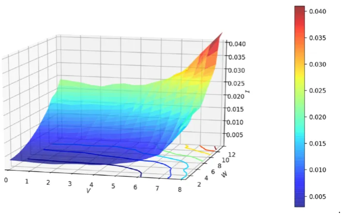 Figure 6. Three dimensional disorder-interaction diagram. The different character of the light blue andlight green contours indicate a possible difference between the two regions