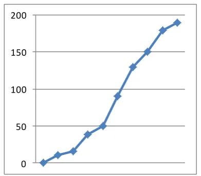 Fig- 1.7: New Optimized Real-Time Disk Scheduling Algorithm 