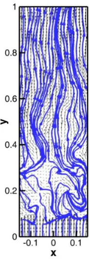Fig. 3. Mean velocity vectors distribution. 