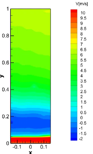 Fig. 5. Sum of in-plane velocity components variances distribution. 