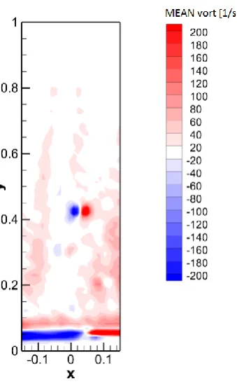 Fig. 9. Energy distribution across the velocity POD modes.