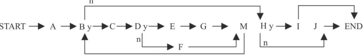 Fig. 3. An example to demonstrate the algorithm.