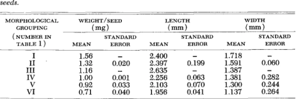 TABLE  2.  Mean  seeds. 