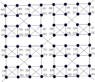 Figure 2: The structures of the WK(4, 3). 