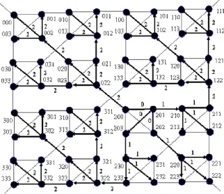 Figure 3: Starting from node 201, broadcasting in  WK(4, 3). The label associated with an edge is the m  included in the message passed through the edge