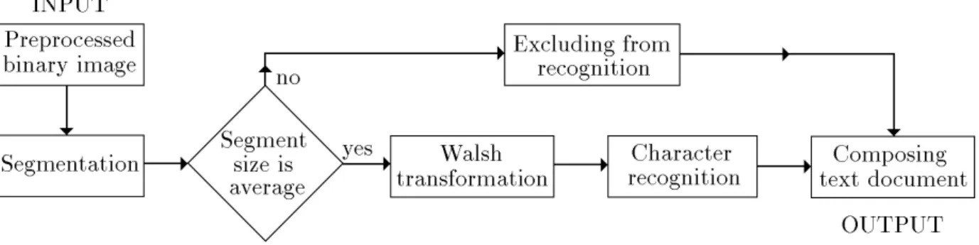 Fig. 1. Theoretical scheme of the algorithm.