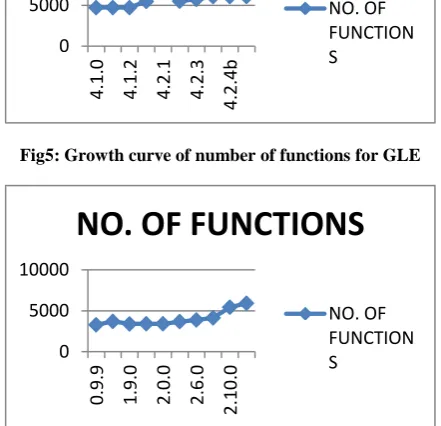 Table 3 Object-oriented Metrics computed for GLE 