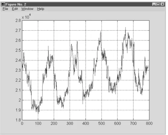 Fig. 3.1 Daily energy consumption curve for the work days.