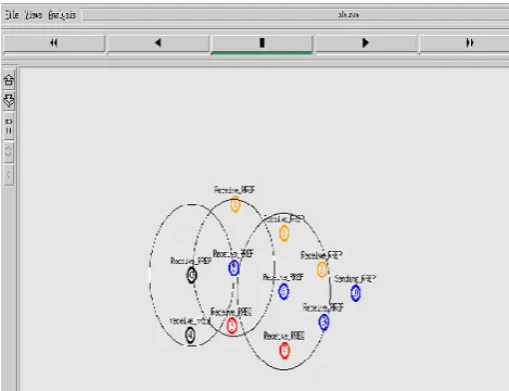 Fig 3: Multicasting Scenario 