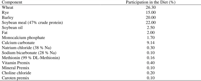 Table 1. Composition of the trial diets 