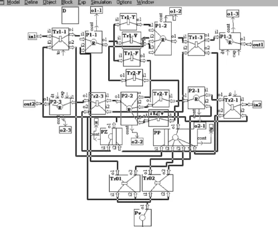 Fig. 1. Internal structure of the platform.