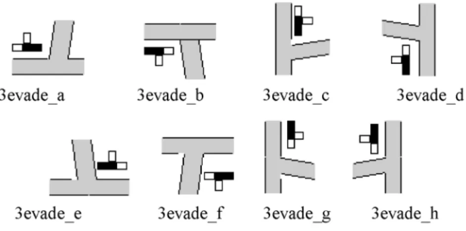 Fig. 5. Graphical representation of the simple evades.