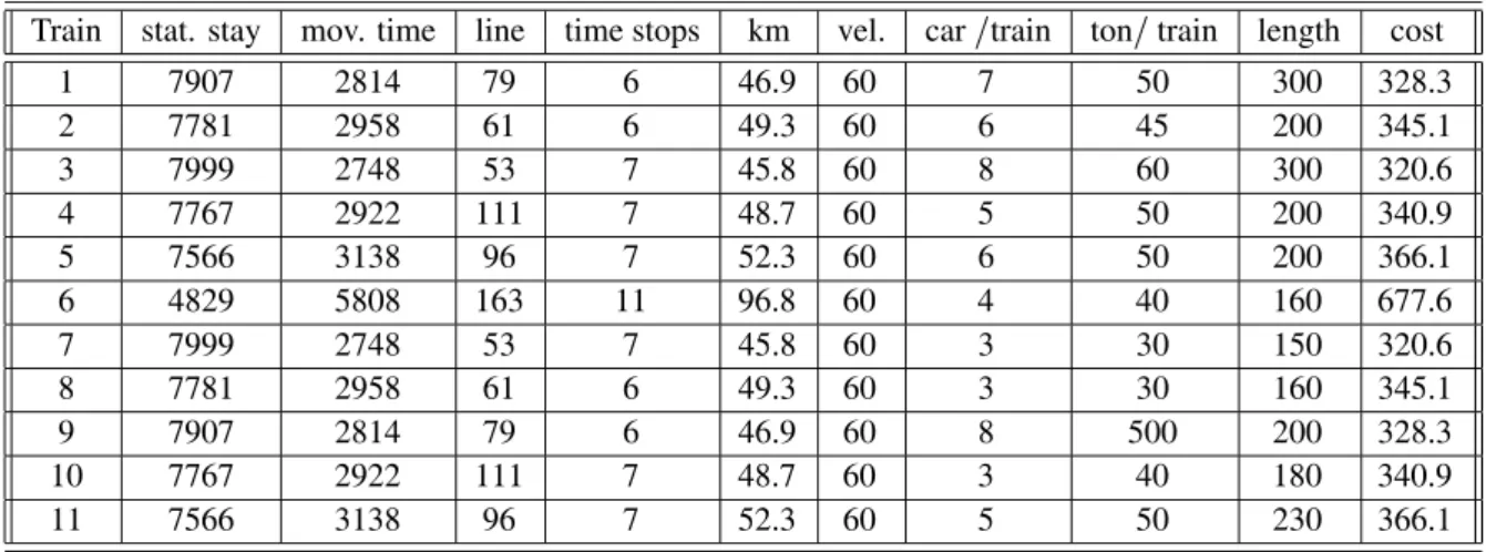 Table 4. Results of the simulation.