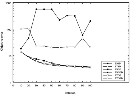 Fig. 4. Energy Prediction Data with Initial Weights after 200 Iterations of BBSD