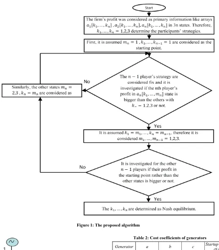 Figure 1: The proposed algorithm   