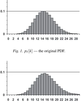 Fig. 1 and Fig. 2 show the original PDF and the result of the repeated convolutions, respectively