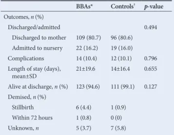 Table 1 portrays the characteristics of the two groups. Although  there was a higher proportion of male babies in the control and  female babies in the sample group, this was not significant