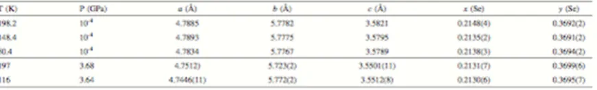 Table 3. UNIT CELL PARAMETERS AND ATOMIC FRACTIONAL COORDINATES AT LOW TEMPERATURE AND BOTH AMBIENT PRESSURE AND HIGH PRESSURE