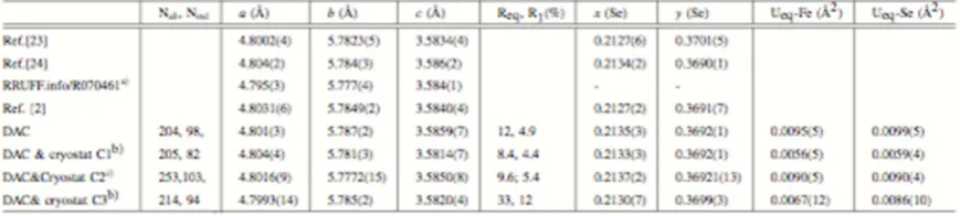 Table 1. AMBIENT-CONDITIONS UNIT-CELL PARAMETERS AND ATOMIC FRACTIONAL 