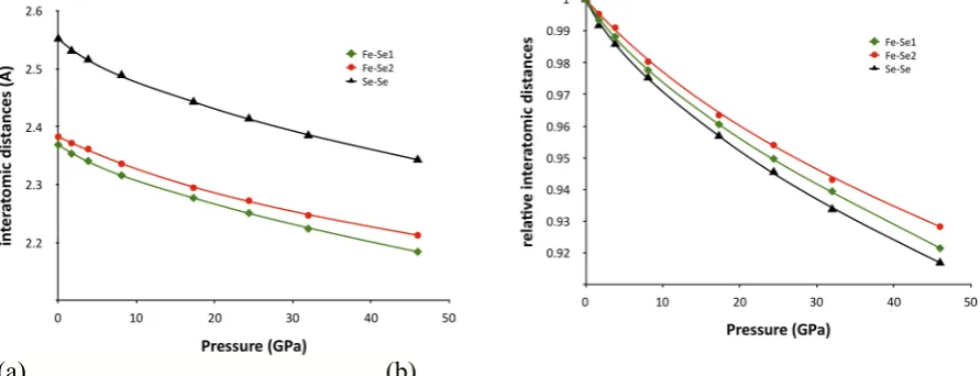 Table 2. UNIT CELL PARAMETERS AND ATOMIC FRACTIONAL COORDINATES OF 