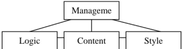 Figure 1: Pyramid model of web contracts 