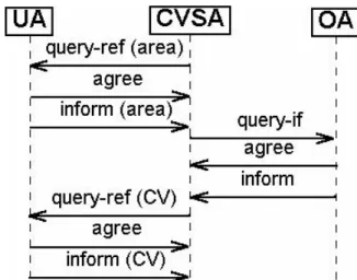 Figure 2: Message flow in the system 