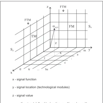 Fig. 2. EPP signal representation by vector.