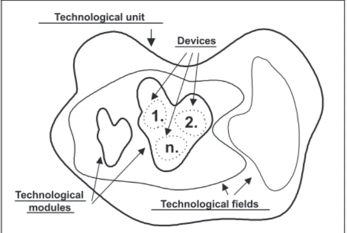 Fig. 8.Tehnological decomposition of an EPP.