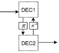 Fig 4: Iterative decoding in MAP algorithm 